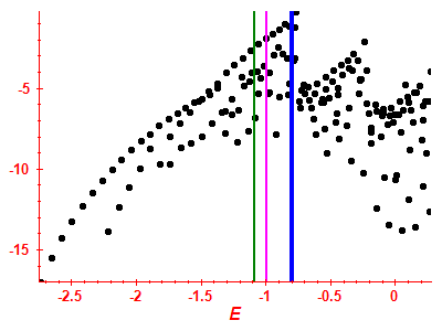 Strength function log